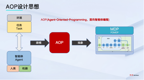 网易伏羲分享 AI Agent 前沿技术成果，你想知道吗？