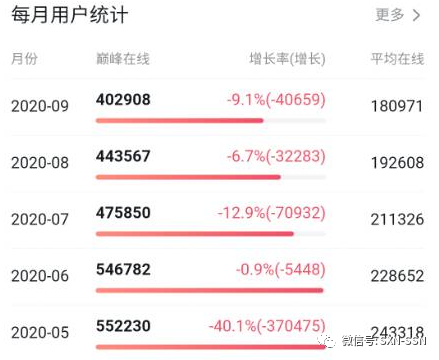 绝地求生国服连续两届洲际赛夺冠，为何观众反应冷淡？