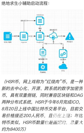 蛇哥线下自证，15 倍镜压枪证明实力，开挂疑云仍未消散