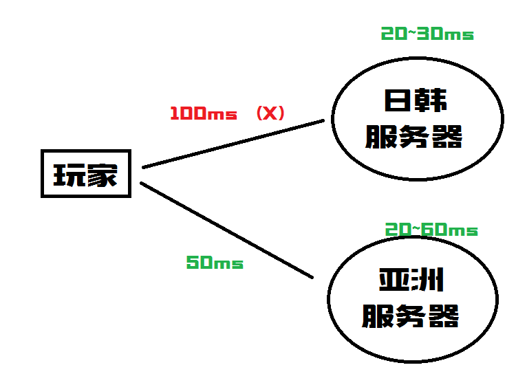 绝地求生官方道歉引争议，锁区事件是真是假？国服上线又有何内幕？