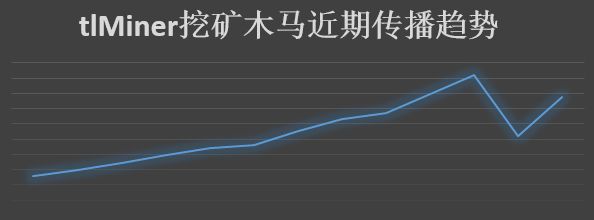 PUBG辅助 警惕！新型加密货币 HSR 暗藏挖矿木马，你还敢碰吗？